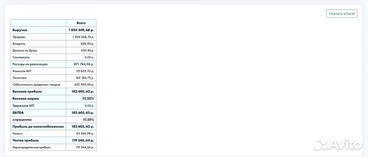 Магазин wildberries/ozon, стм, производство РФ