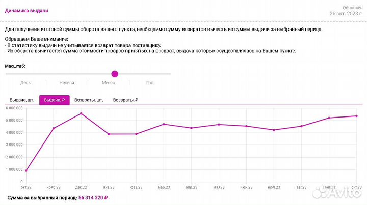 Пункт выдачи заказов wildberries