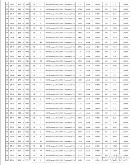 Сендвич-панели Стеновые 150мм пир 1150, RAL 9003\9