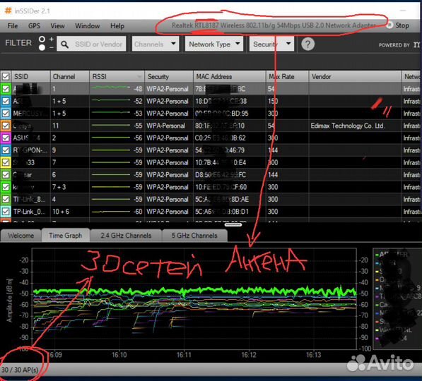 WiFi и 3-4G Антенны (LTE) роутер