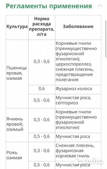 Кредо, ск (фунгицид) Карбендазим 500г/л