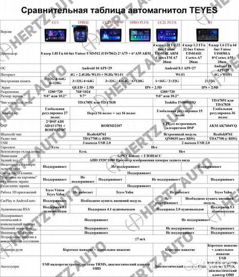 Магнитола Android Teyes KIA RIO 4