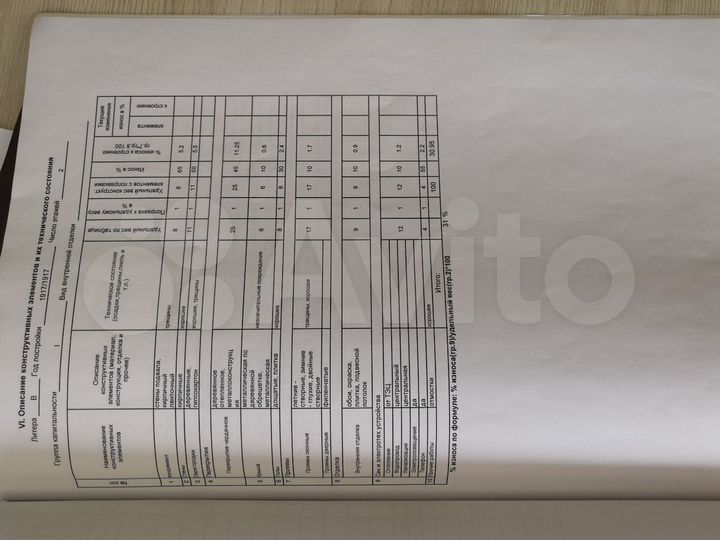 Свободного назначения, 192 м²