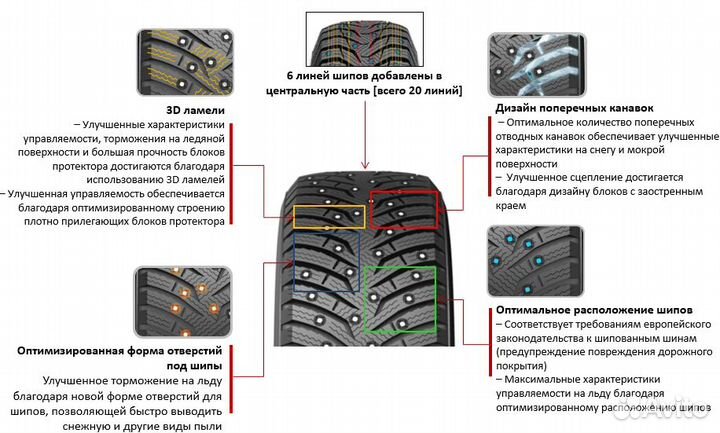 Kumho WinterCraft Ice WI31 195/55 R16 91T