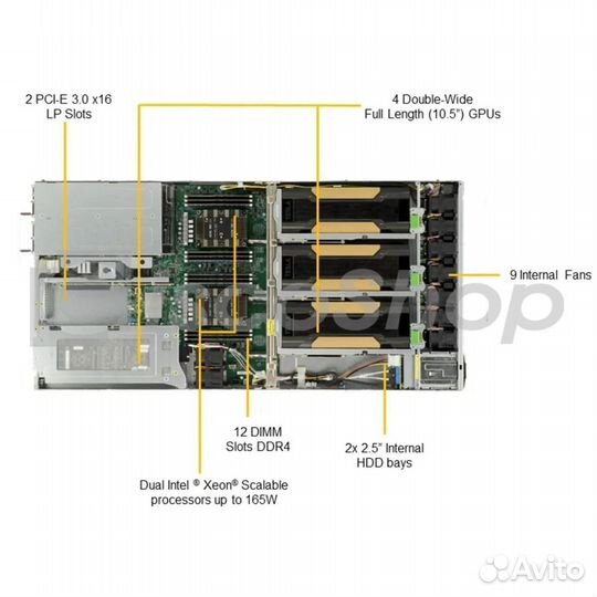 Платформа Supermicro 1U SYS-1029GQ-TRT, до двух пр