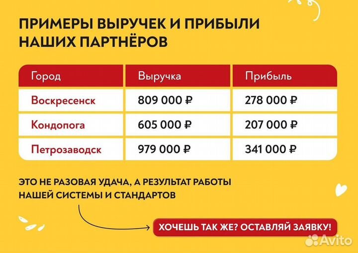 Открыть франшизу Сеньор Денёр