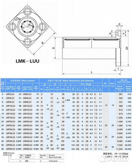 Линейный подшипник с фланцем LMK12LUU MYT