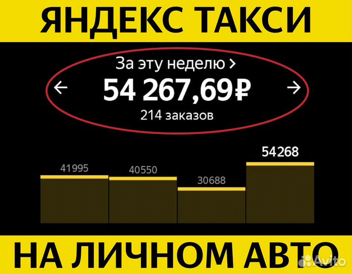 Работа на личном авто