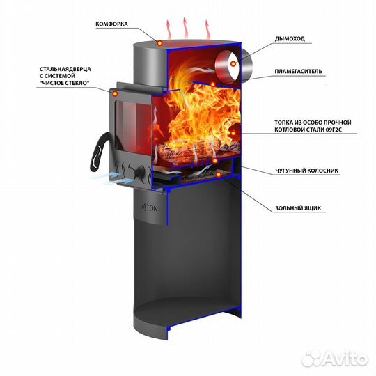 Печь для дома aston 