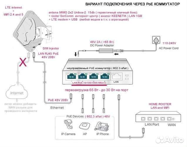 4G+ модем с агрегацией, роутер, антенна