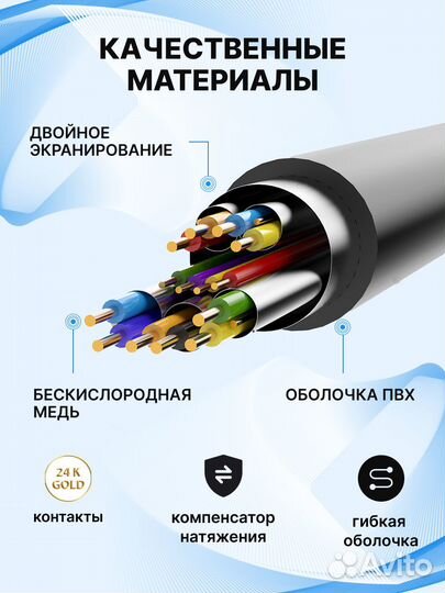 Кабель hdmi - DVI-D (24+1) двунаправленный Vention