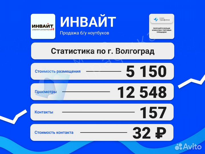 Авитолог / Услуги авитолога с гарантией результата