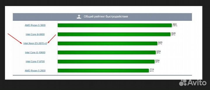 Игровая сборка x99 / 2670v3 /24 ядер /16gb DDR4