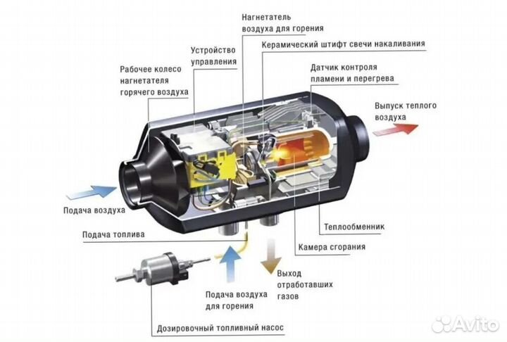 Автономный отопитель 12/24 в