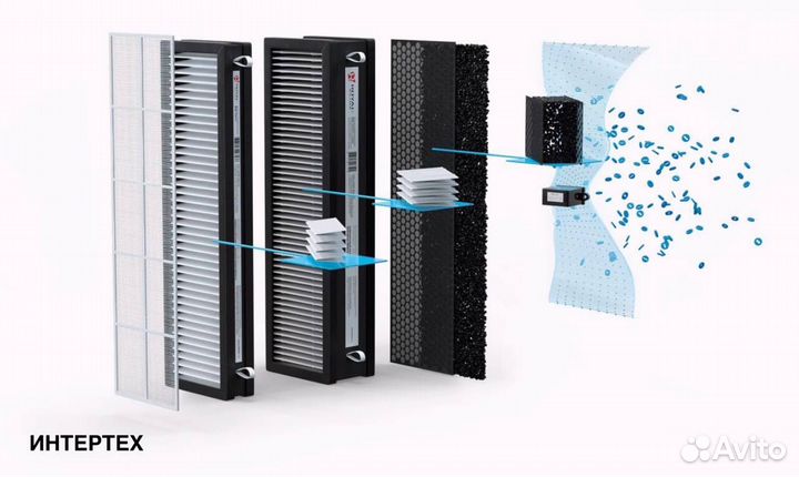 Очиститель воздуха Brezza