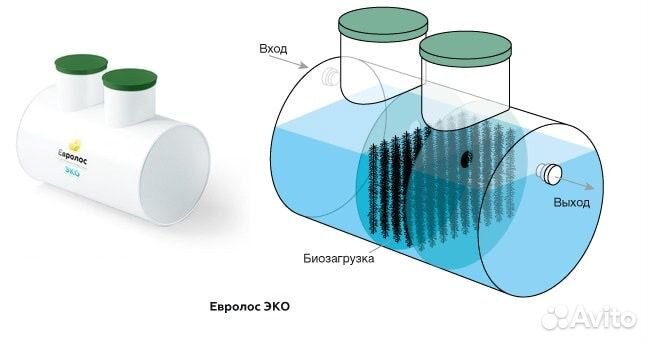 Септик Евролос эко 5. Для 5 человек