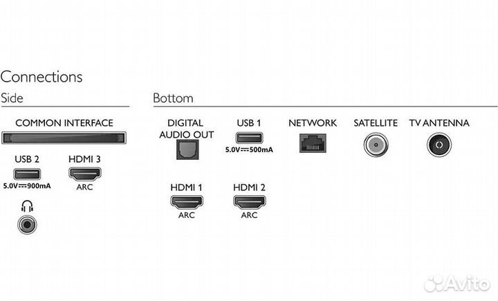 Телевизор 4K UHD LED Smart TV 58PUS7505/60