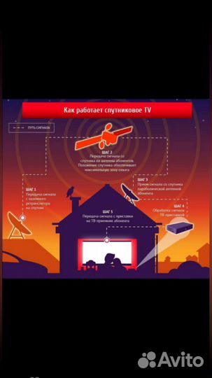 Спутниковое тв МТС