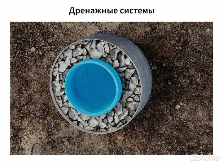 Геотекстиль дренажный иглопробивной ondutiss Drain