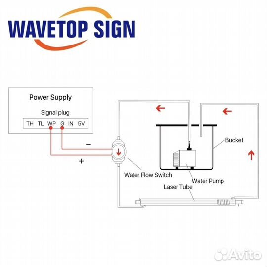 Датчик потока воды для Co2 лазерного станка