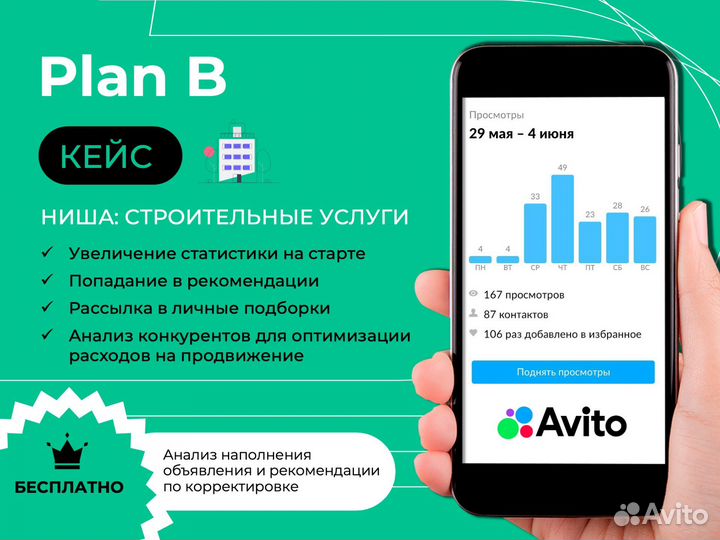 Отзывы об услугах авито