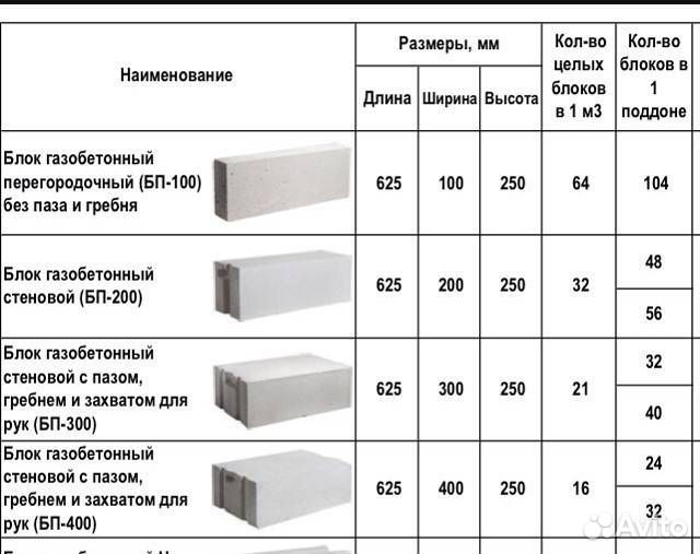 Продам газобетонные блоки