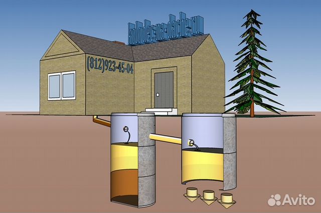 Септик для частного дома своими руками из бетонных колец для туалета и ванной