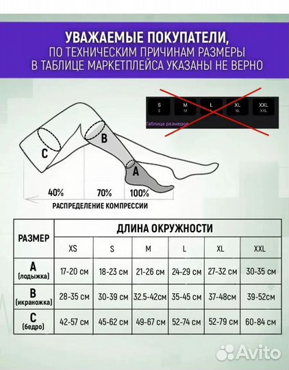 Компрессионные чулки 1 класс