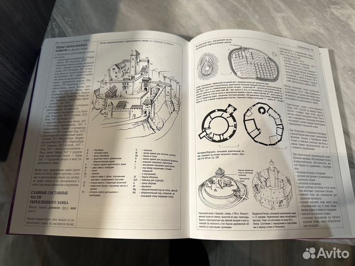 Энциклопедия архитектурных стилей, В. Кох