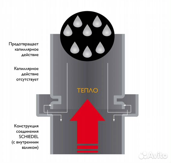 Комплект дымохода (насадное крепление) h4 м 300 Schiedel Permeter 25 серый NCS 7250, 1.00 шт