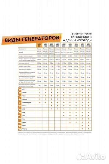 Электропастух