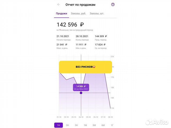 Готовый бизнес ozon доход от 300 000