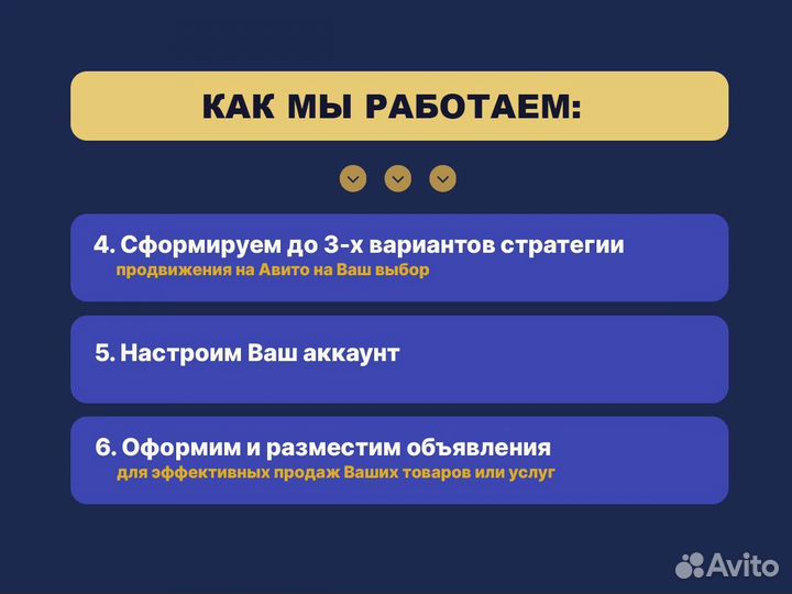 Авитолог. Услуги авитолога. Ведение профиля