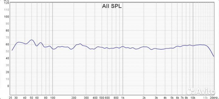 Напольная акустика