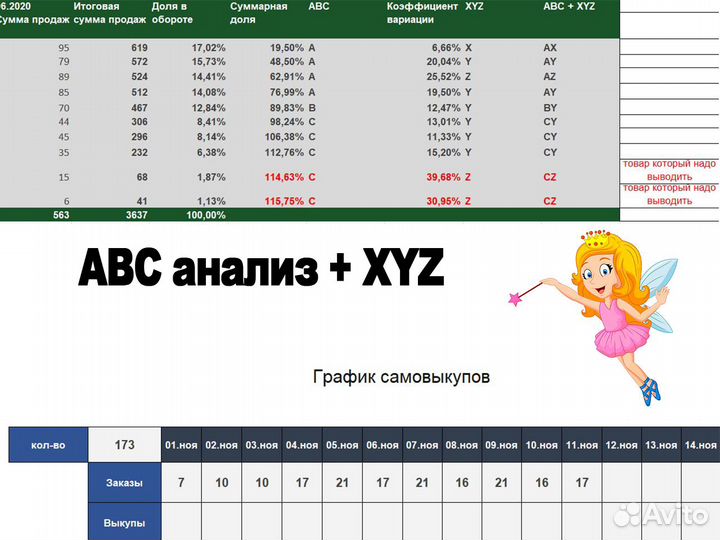 Менеджер Wildberries Ozon Ямаркет SEO оптимизация