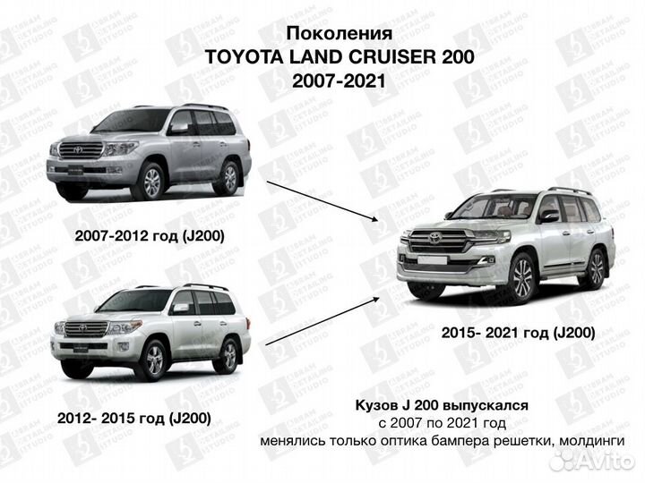 Рестайлинг тлк 200 land cruiser 200