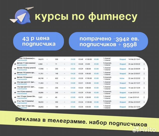 Таргетолог сам продвижение