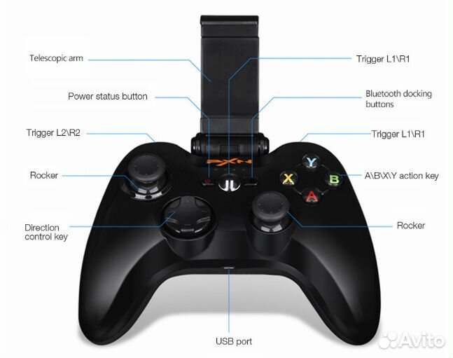 Геймпад джойстик pxn-6603 speedy только для айфон