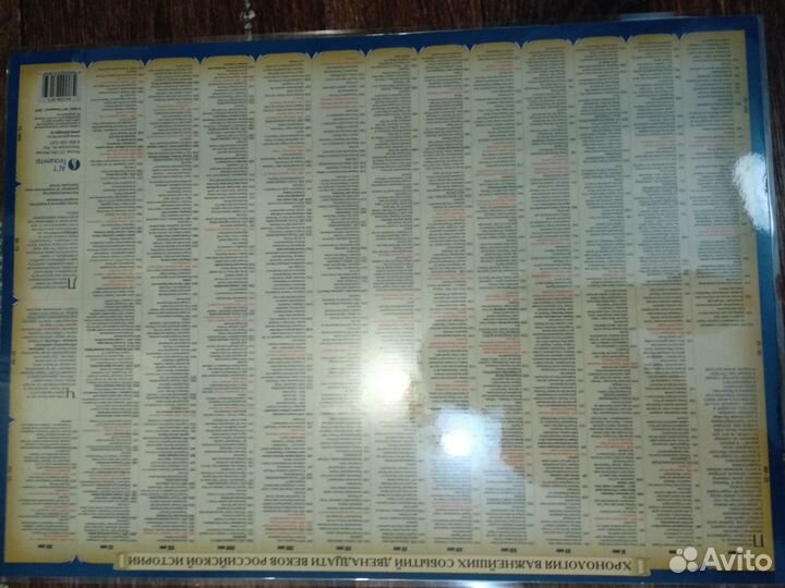 Карта России с тематикой истории