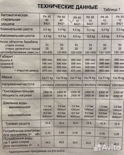 Стиральная машинка бу hansa