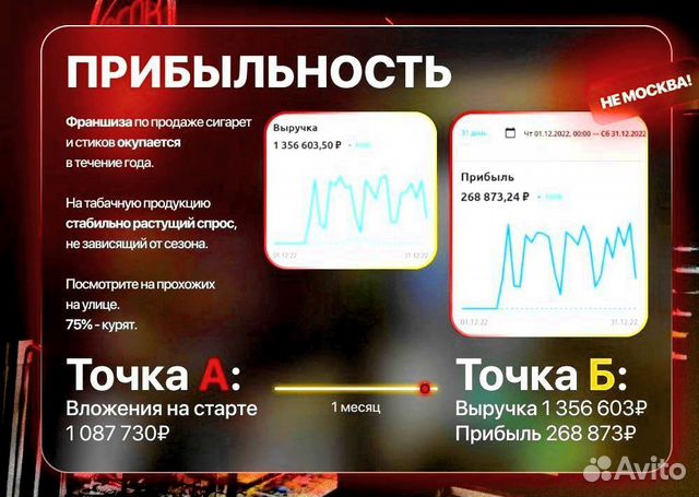 Табачный магазин Франшиза прибыль от 200.000р\мес