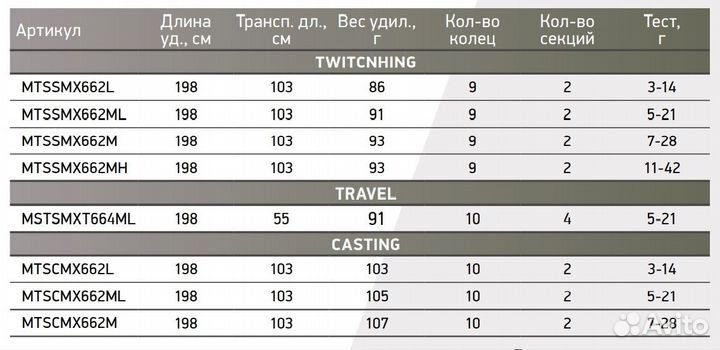 Спиннинг Maximus marauder-X 664ML 5-21g (travel)