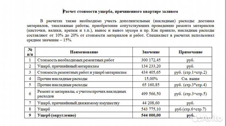 Оценка оценщик участка для нотариуса суда банка