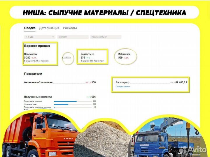 Авитолог продвижение на авито