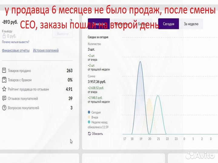 SEO оптимизация создание карточек Wildberries Ozon