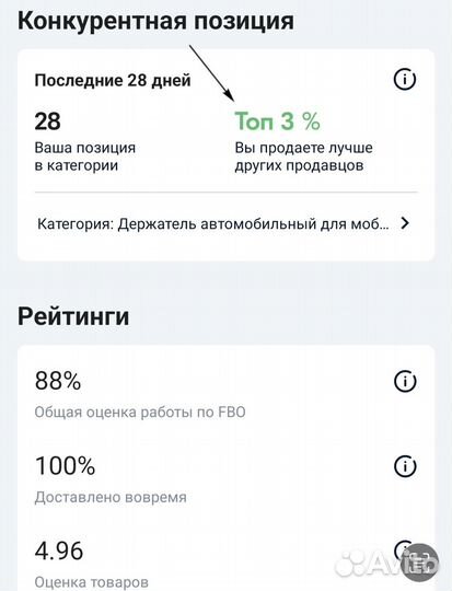 Ищу инвестиции инвестора в свой бизнес