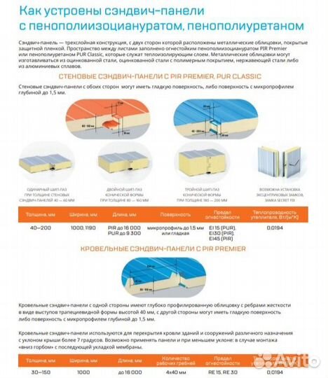 Сэндвич панели PIR Premier