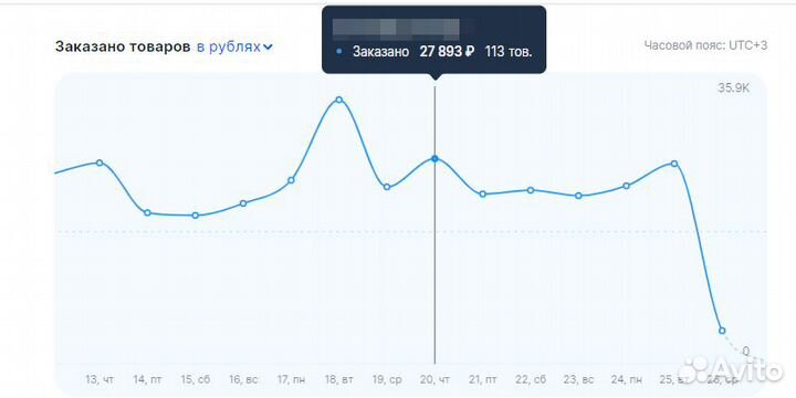 Менеджер по работе wildberries удаленно / Валберис