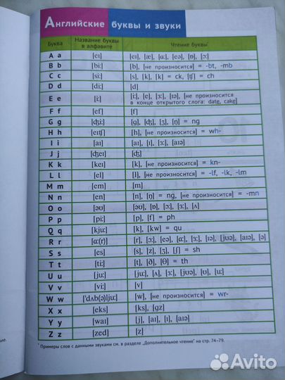 Русинова Е. Английский язык. Тренажёр по чтению