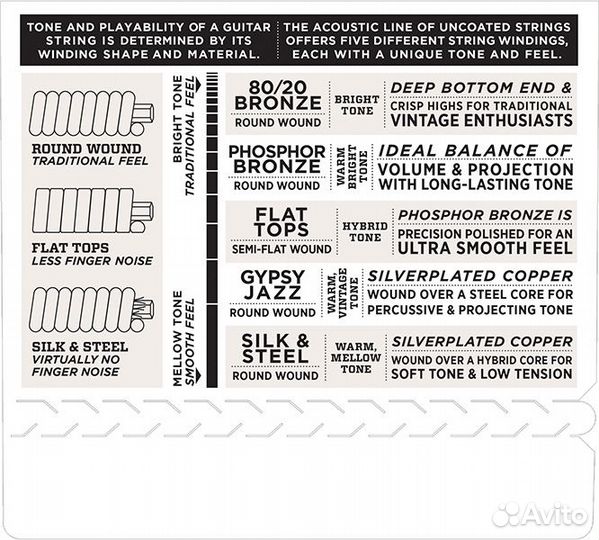 Струны для 12-струнной гитары D'Addario EJ38
